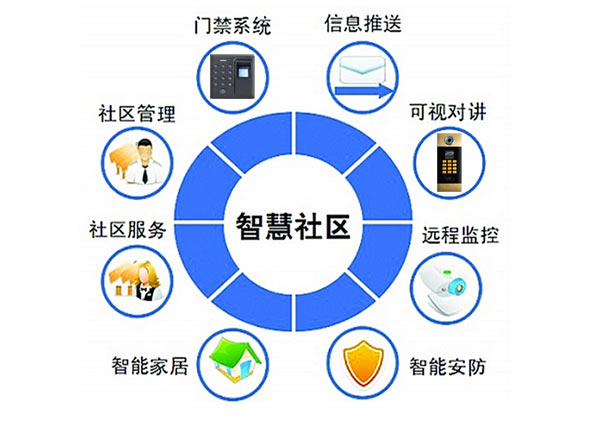 石家莊安居樂(lè)智慧社區(qū)云對(duì)講