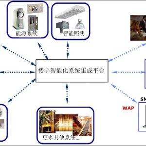 智能樓宇對講系統